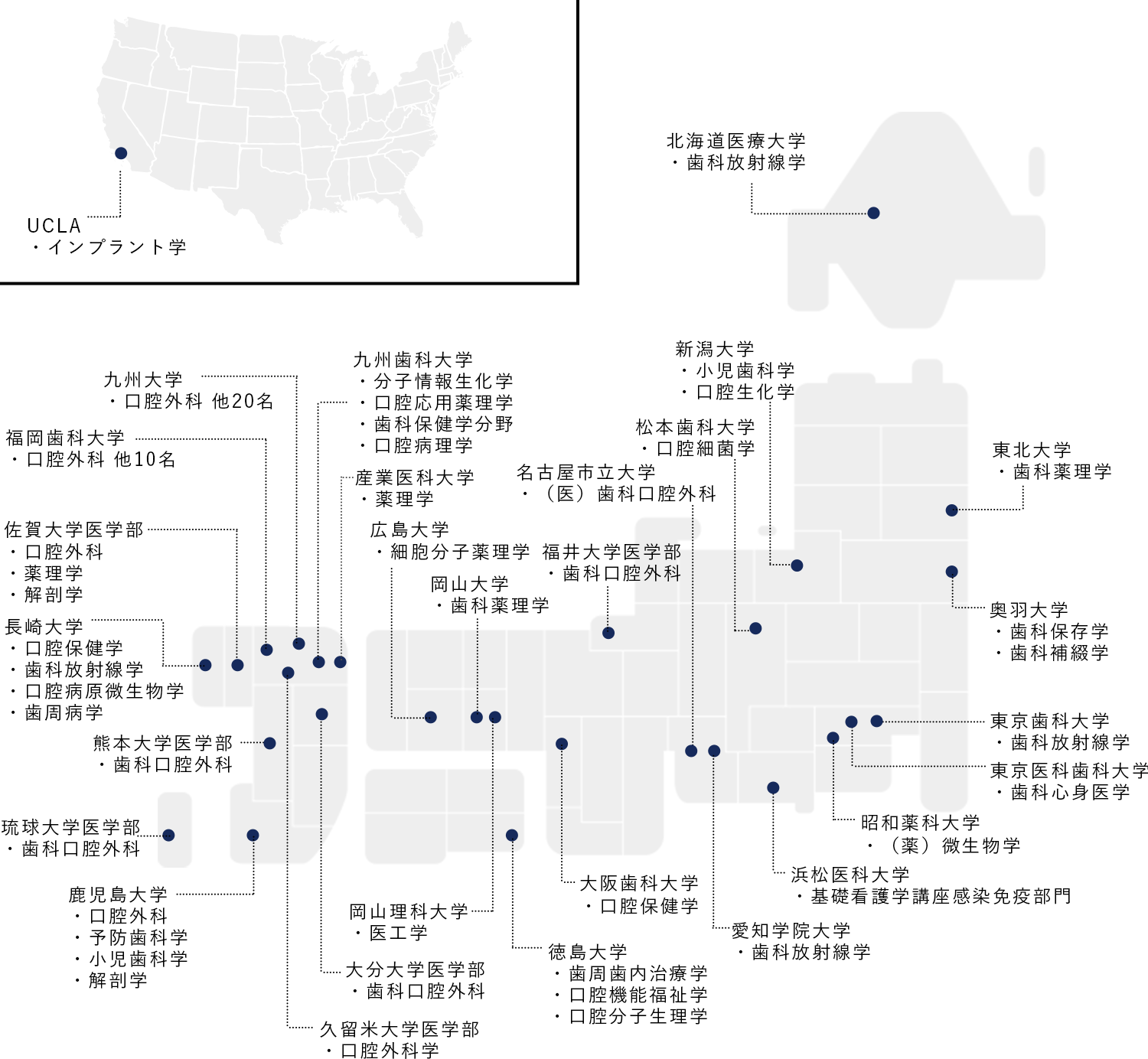 九州大学歯学部がｂ排出した教授分布図
