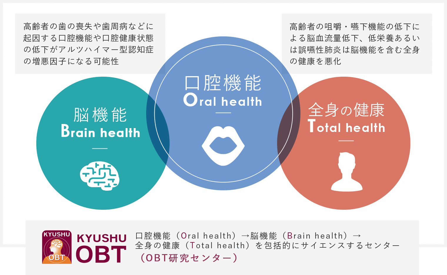 OBT研究センター趣旨